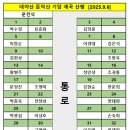 고려제일주유소 이미지