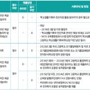 [학원의신] 2025학년도 덕성여자대학교 약대 수시 이미지