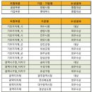 장흥군청 이미지