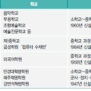 수재음악학원 이미지