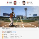 2020-주140 | [04/10] KIA : 한화 후기 - 홈런 3방은 좋았지만, 마무리는 어쩌나