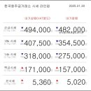 01월 30일 오늘의 금시세 이미지