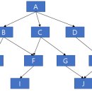 정보처리기사 실기1 이미지