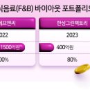 바이올마켓 헤럴드경제
