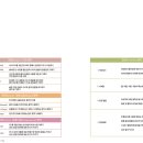 유아발레B 이미지