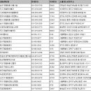 연무읍재활용센터 이미지