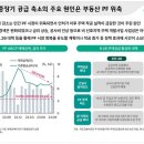 하나부동산중개법인 이미지