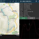 중미산(통방산-삼태봉-중미산) 이미지