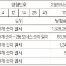 복권 이미지