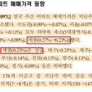 정주아파트 이미지