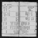 경주정씨 족보(1919년)1권-19페이지에鄭其기록 이미지