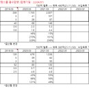 혜성유통주 이미지