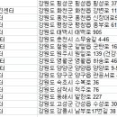 강원도동해시치매안심센터 네이버블로그
