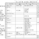 서면자동차학원