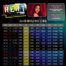 뮤지컬 ＜렌트＞ 마지막 티켓 오픈 이미지