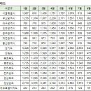 8월23일 아파트 실거래 (전체1,430건 신고가117건) 이미지