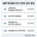에코이비인후과의원 | 에코델타시티, 올해 3,600세대 입주 본격화! 병원 개원 타이밍, 지금일까요?