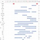 광저우 아시안게임 (전체경기/한국팀경기) 일정표 이미지