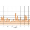 공수어촌체험마을 이미지
