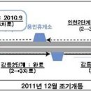 용인(인천)휴게소 이미지