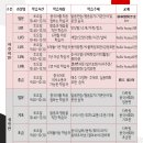 한성화교소학교 이미지