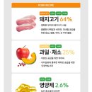 푸드포크