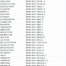 충주호암더휴NHF7단지 이미지