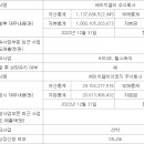주식회사 모두헬스바이오