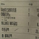 메이크마이온 | 이천 두바이 메이크마이온 수건케이크 솔직 후기