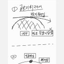 지구의공간 이미지