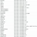 태주목장 이미지