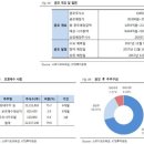 다음주 주식시장에서 알아야 할 몇 가지 (11/20~24) 이미지