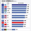한국사람에게 행복이란 무엇을 말하는가 | 숫자는 어떻게 진실을 말하는가 2