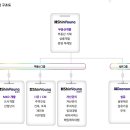 신영컨설팅 - 하남시 대청로 33 | 신영컨설팅