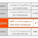 라라코리아 이미지