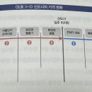 아산신도시주유소 이미지