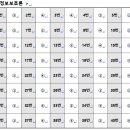 20201017_2021년도 제70기 경찰간부후보생 공개경쟁선발시험 문제와 가답안 이미지