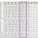 [아파트미] 영종하늘도시 중구 8월 주간 아파트 실거래 이미지