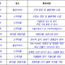 행복한여행 이미지