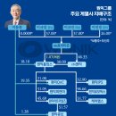 ㈜뉴대성 이미지