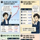 매도