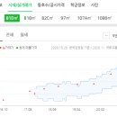 대구한빛정형외과의원 이미지