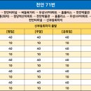 구룡1통 이미지