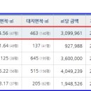 융건주유소 네이버블로그