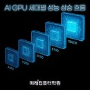 딥러닝학원 티스토리