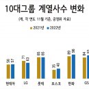 디와이인더스 헤럴드경제