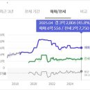 새샘마을6단지 106동 이미지