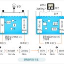 건전지 이미지