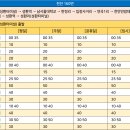 성환시내버스터미널 이미지