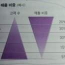 빅데이터는 어떻게 기업의 무기가 되는가 이미지